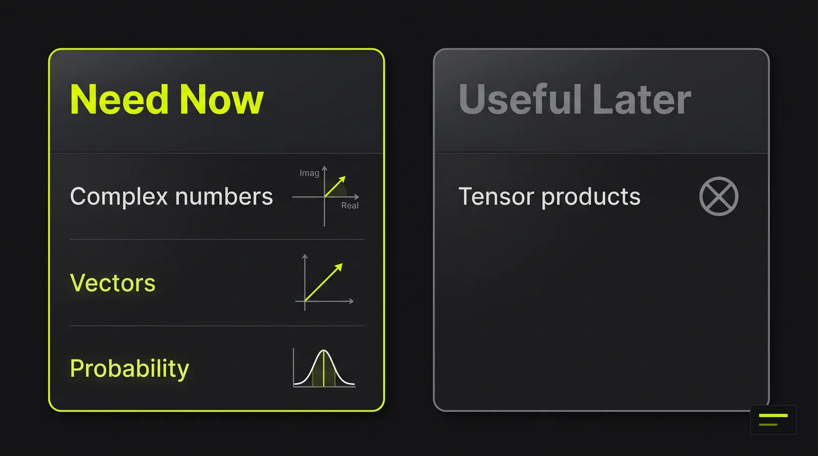 Math for quantum computing: complex numbers, vectors and probability are needed now, while tensor products can wait.