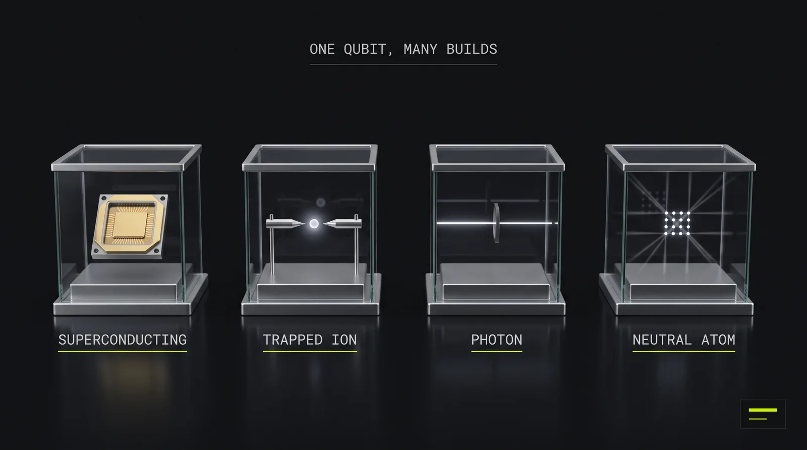 Four ways to build a qubit: a superconducting chip, a trapped ion, a photon and a neutral atom array, each in a glass display case.