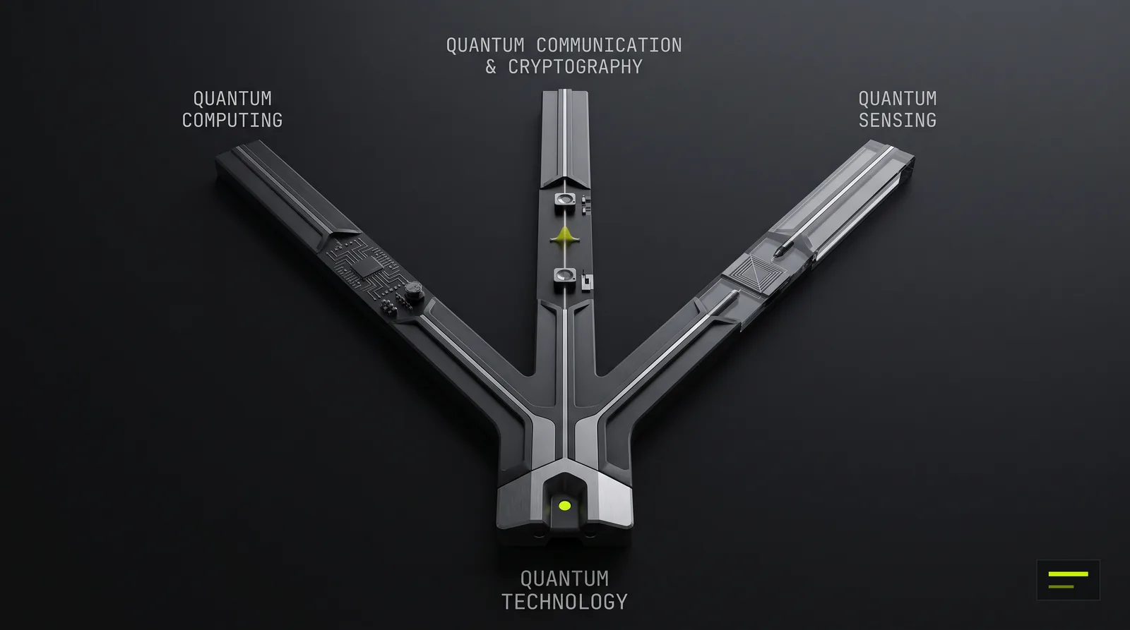 Quantum technology branches: quantum computing, quantum communication and cryptography, and quantum sensing, all rooted in one shared physics.